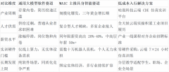 别瞎学AI！WAIC官宣财产落地这才是将来